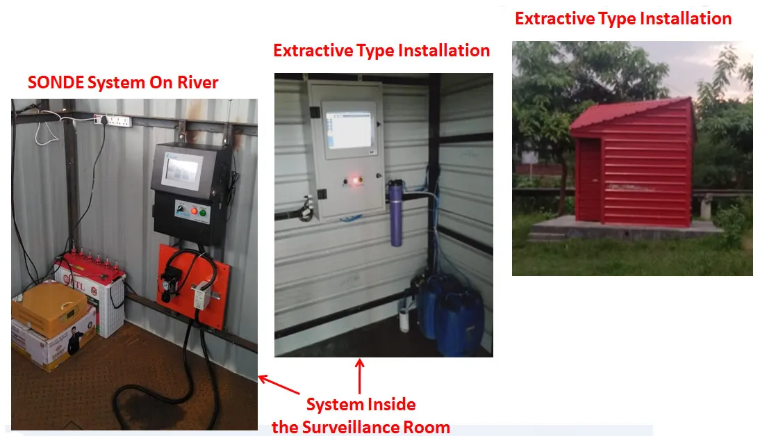 Wastewater treatment plant SCADA application