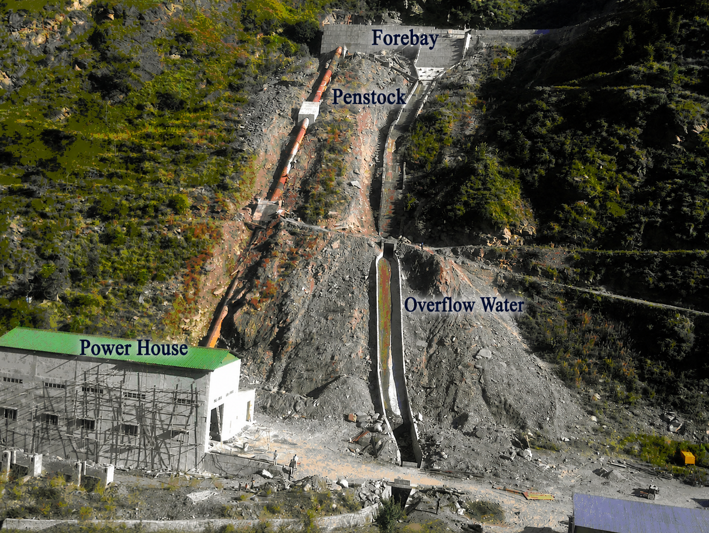 Mini and Micro Hydro Power Stations
