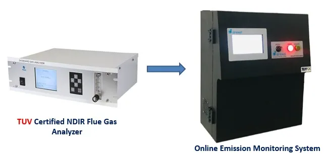 Continuous Gas Analyzers