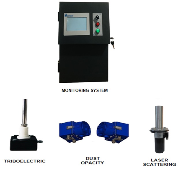 Online Continuous SPM Stack Emission Monitoring System