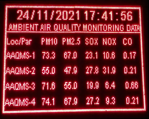 SCADA for STP